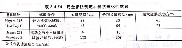 表 4-54.jpg