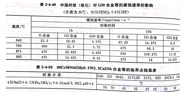 表 4-49.jpg