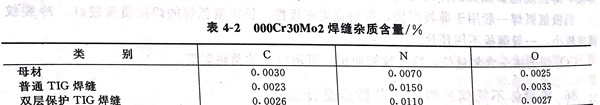 表 2.jpg