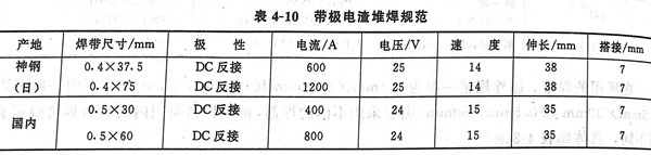 表 10.jpg