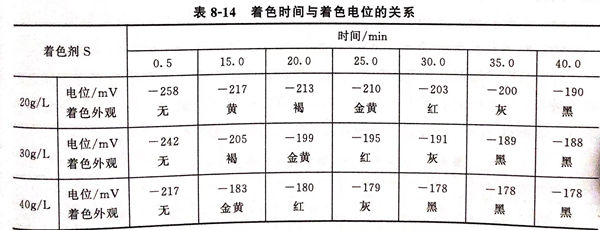 表 14.jpg