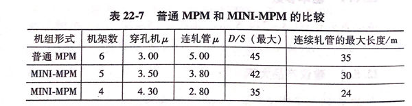 表 22-7.jpg