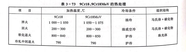 表 73.jpg